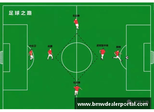 足球球员位置图解：战术中的关键布局解析