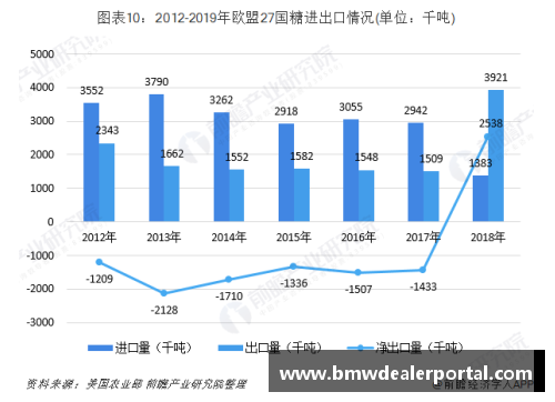 NBA球市发展趋势与经济影响分析