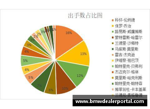 NBA球员场均出手次数分析：洞悉数据背后的得分秘密