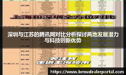 熊猫体育深圳与江苏的腾讯网对比分析探讨两地发展潜力与科技创新优势